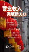 量增质升！文化产业发展交出亮眼答卷