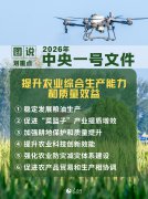 划重点！6图速览2026年中央一号文件